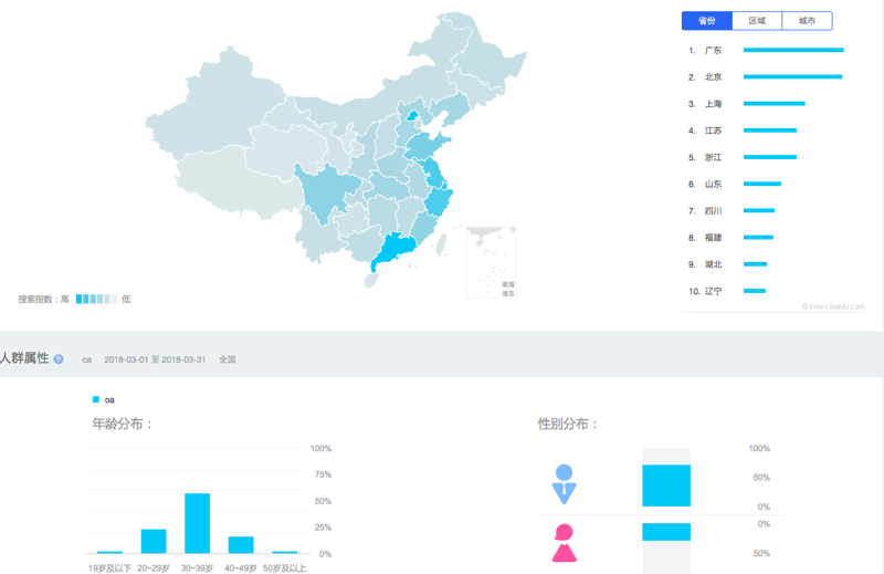 CRM系统开发：企业运营的智慧助手