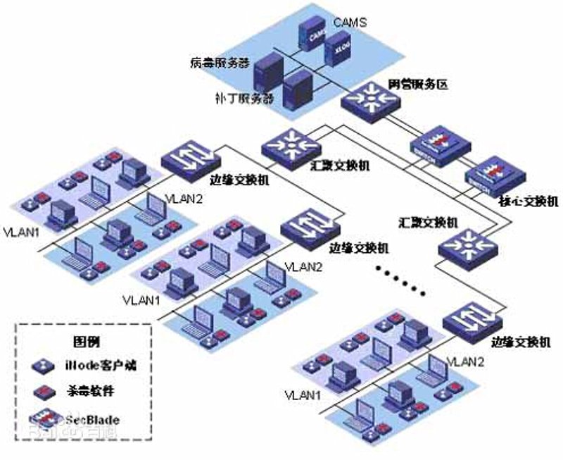解析CRM系统开发在现代企业管理中的进化之路