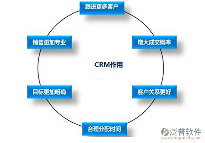 企业软件定制助您跨越数字化鸿沟