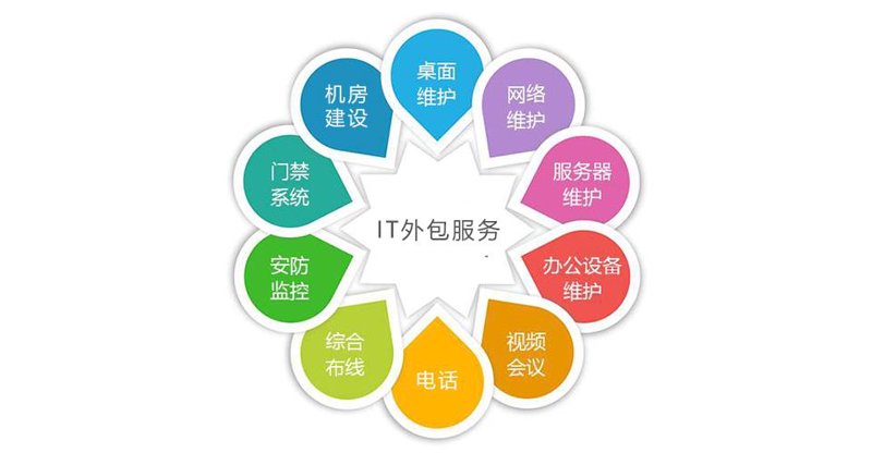 企业软件定制趋势：企业需求与信息技术融合